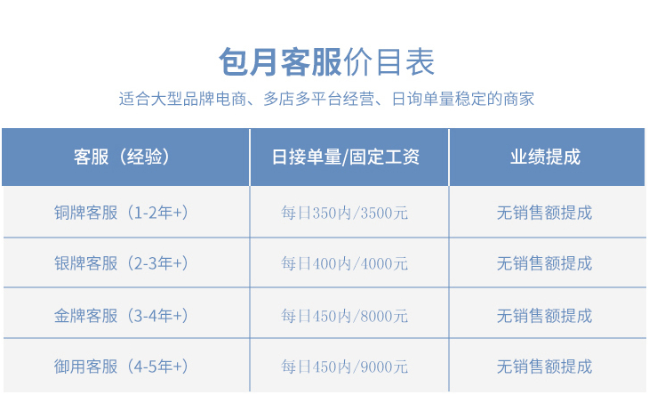 電話客服外包收費