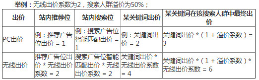 快車扣費原理