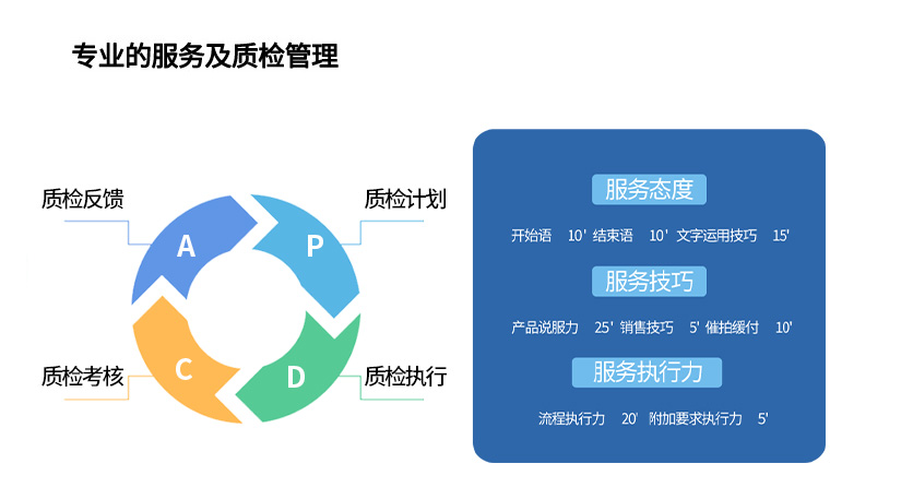 客服外包質(zhì)檢系統(tǒng)