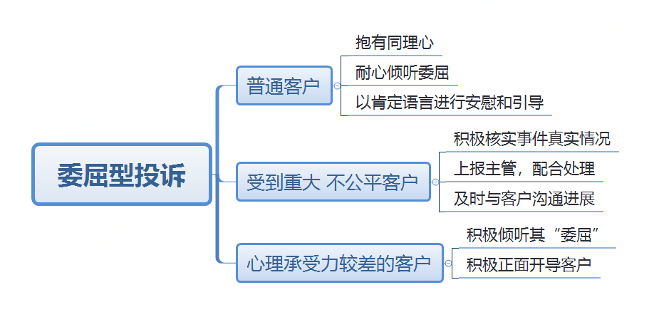 委屈型投訴