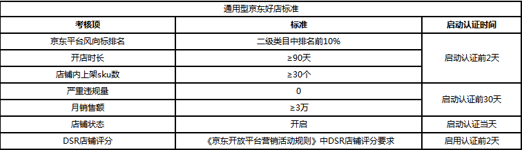 京東好店入門標準