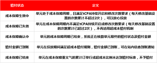  tCPA：目標轉化出價