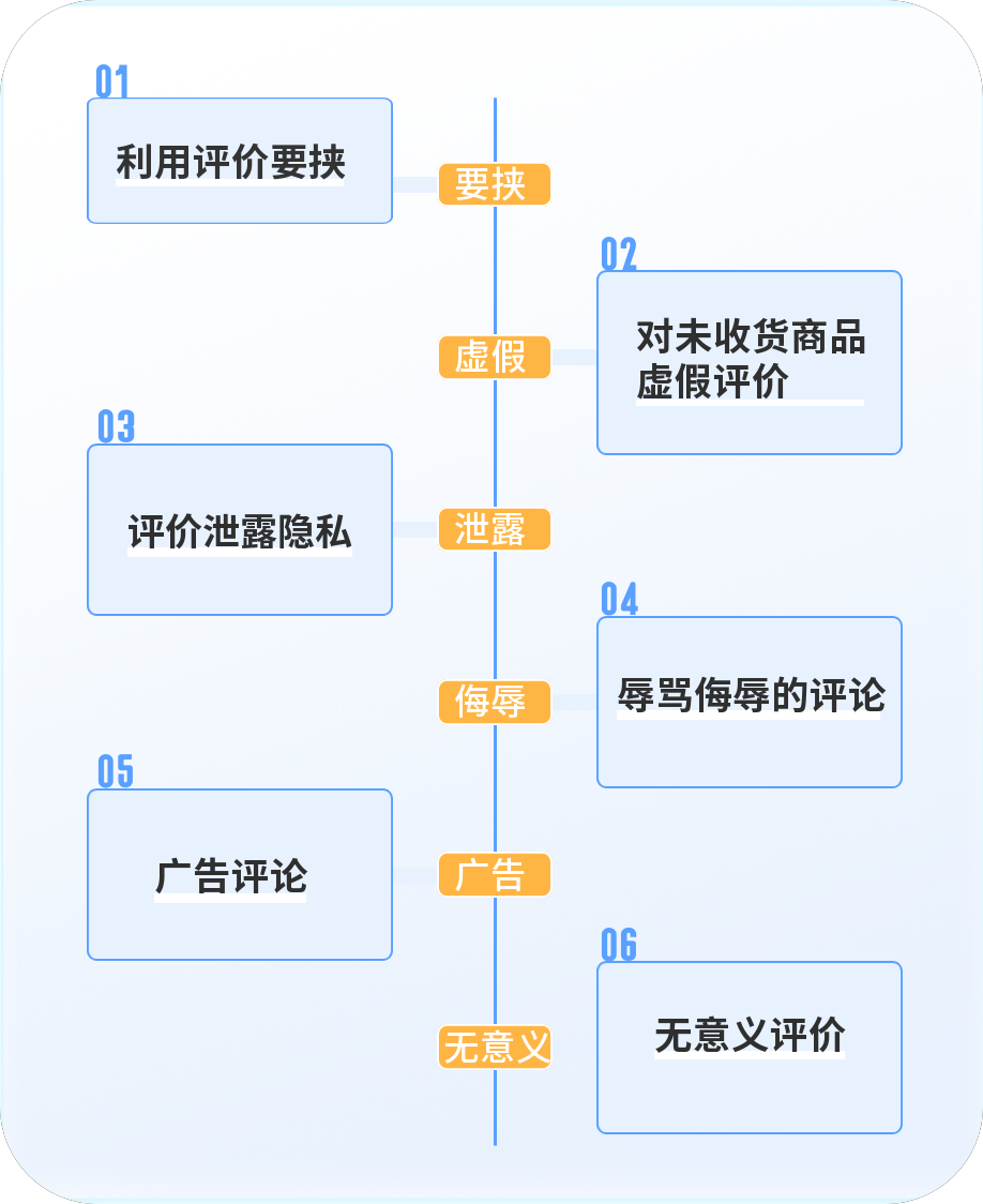 惡意評價的6種場景