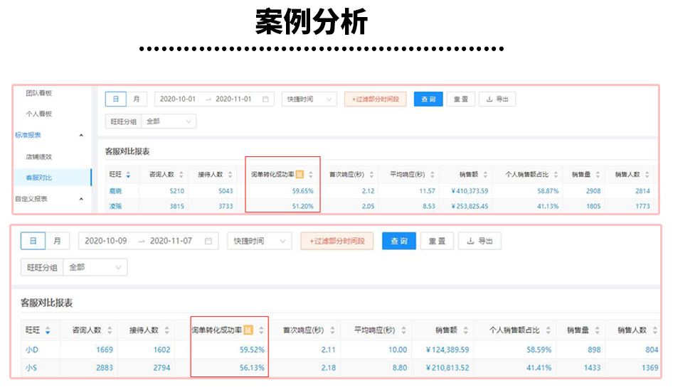 電商客服外包公司合作案例