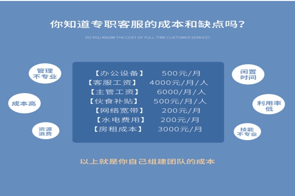 一般淘寶客服外包一個(gè)月費(fèi)用會(huì)是多少？