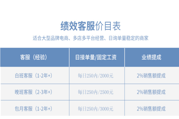 售前客服外包怎么收費？收費標準是什么？