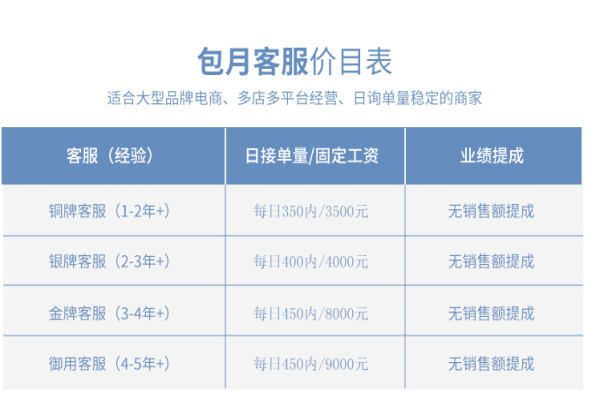 電話客服外包是怎么收費的