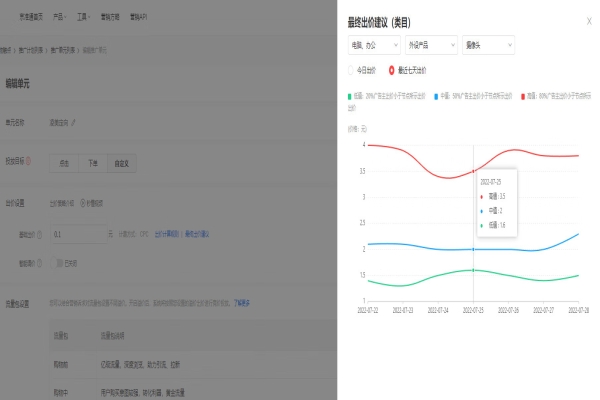 購物觸點的投放建議