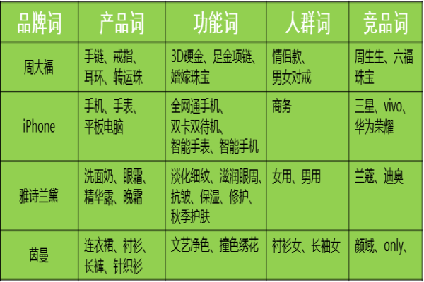 做好關鍵詞布局，順勢搶占市場流量轉化