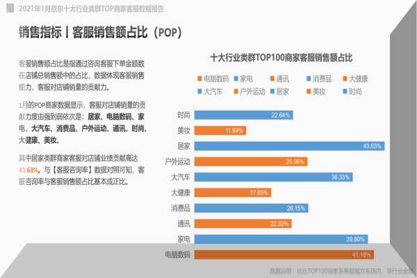 售前客服外包如何影響產品轉化