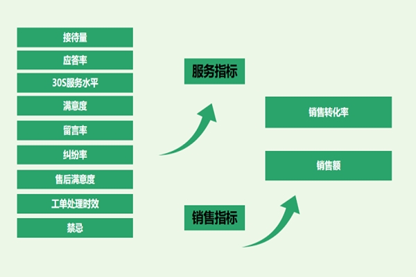 如何訓練客服外包人員的溝通交流能力