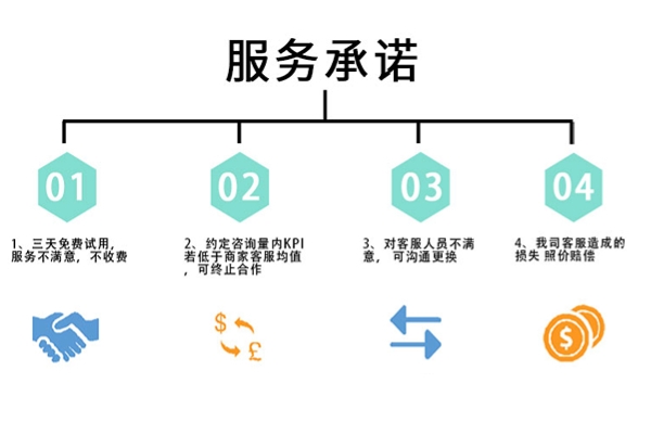 0元體驗專業(yè)外包客服