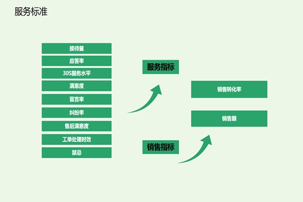 淘寶客服外包至少會(huì)這兩招！